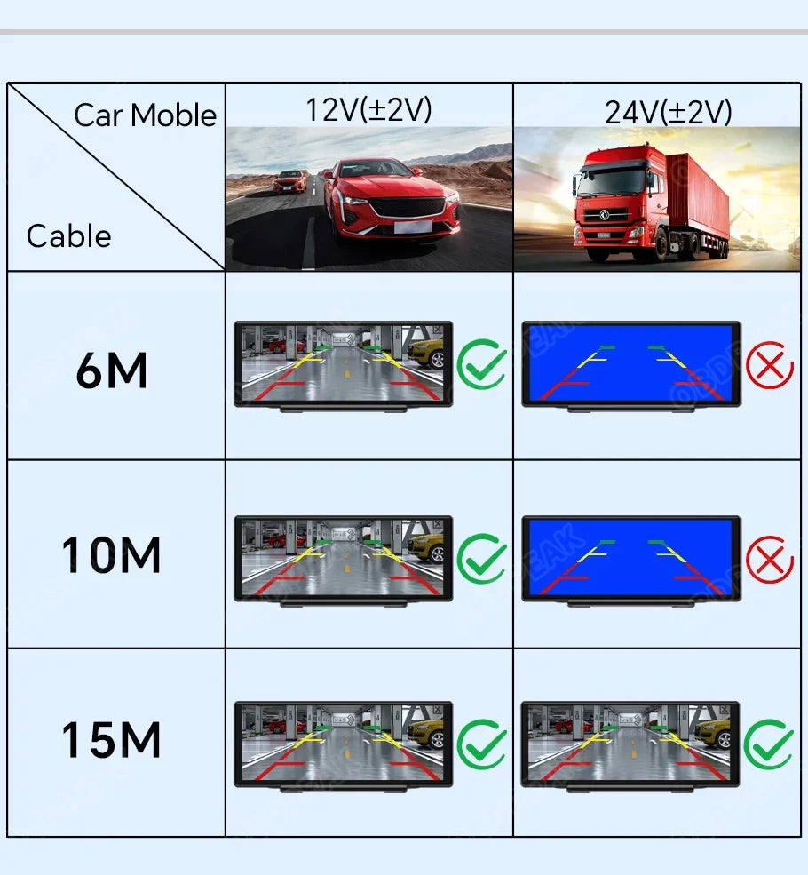 TOT 360° Rear View Car Camera – Full HD 1080P with Golden Lens & Night Vision